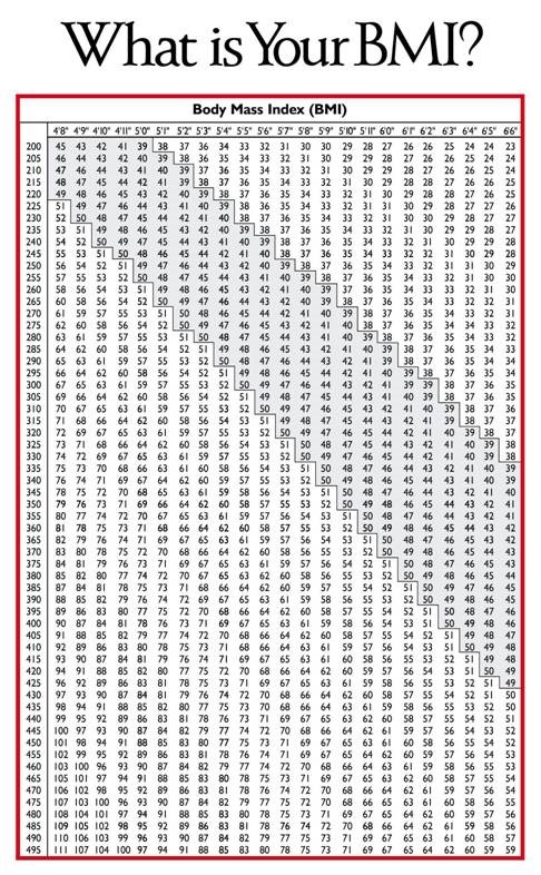 BMI Chart